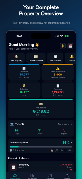 Amlakey dashboard showing the month's rent collection, occupancy, and upcoming dues